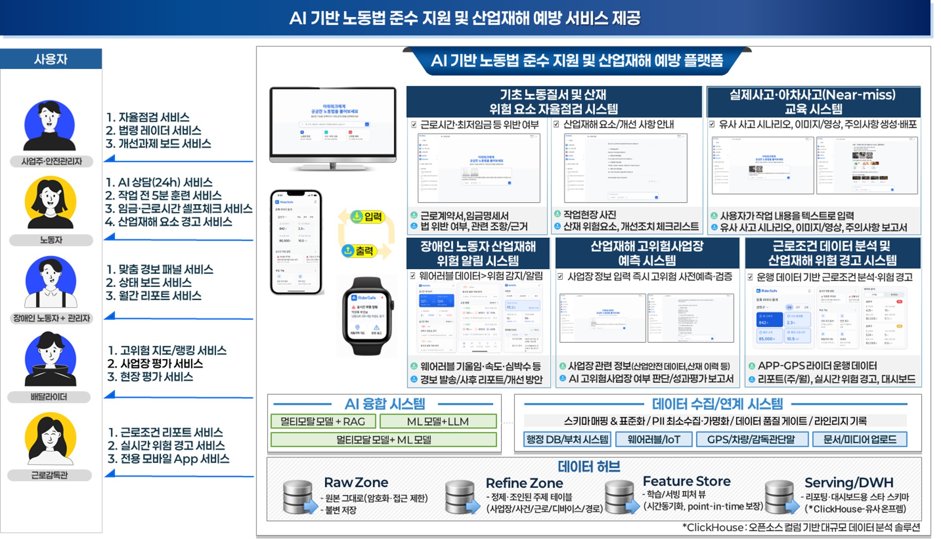 AI 기반 노동법 준수 지원 솔루션 개발 및 실증