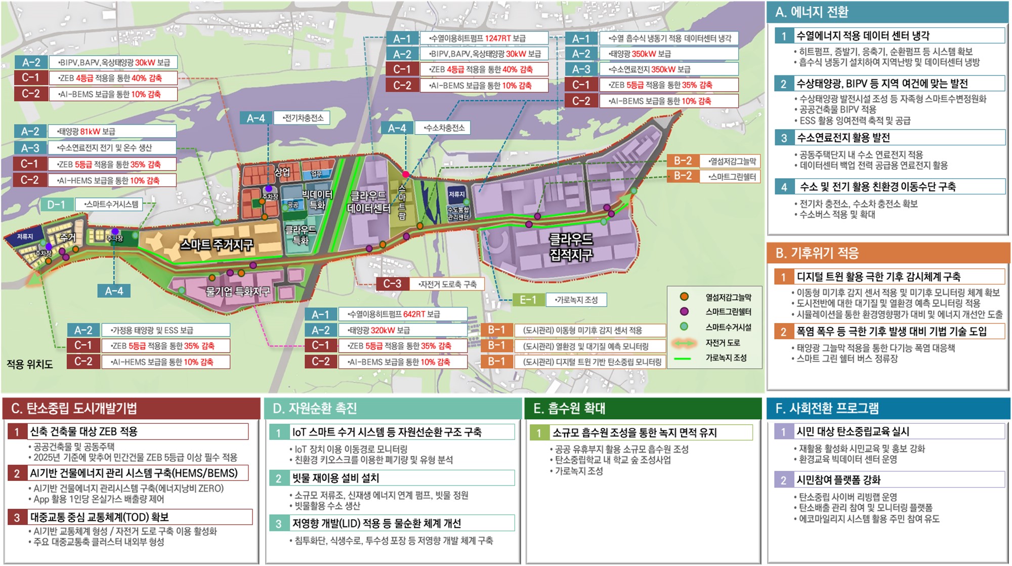 강원수열클러스터 탄소중립도시 도입방안 연구